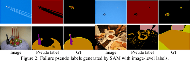 Figure 3 for Segment Anything is A Good Pseudo-label Generator for Weakly Supervised Semantic Segmentation