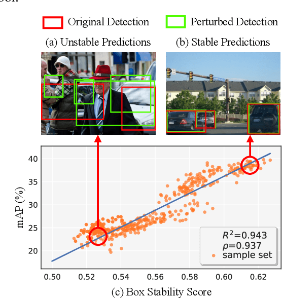 Figure 1 for Bounding Box Stability against Feature Dropout Reflects Detector Generalization across Environments