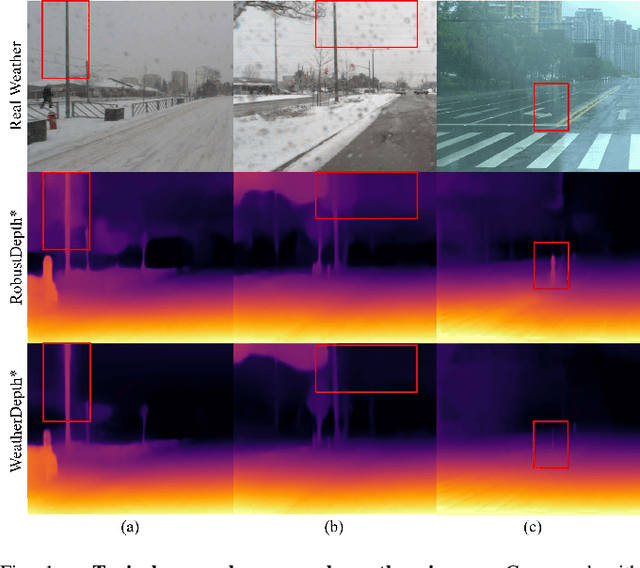 Figure 1 for WeatherDepth: Curriculum Contrastive Learning for Self-Supervised Depth Estimation under Adverse Weather Conditions