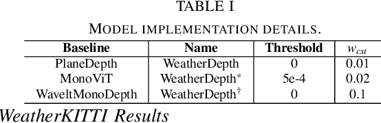 Figure 4 for WeatherDepth: Curriculum Contrastive Learning for Self-Supervised Depth Estimation under Adverse Weather Conditions
