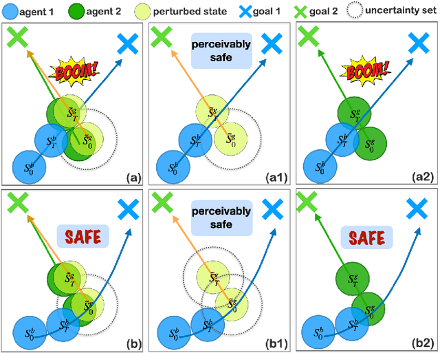 Figure 3 for Robust Multi-Agent Reinforcement Learning with State Uncertainty