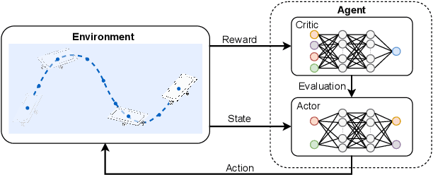 Figure 3 for Deep Reinforcement Learning Based Tracking Control of an Autonomous Surface Vessel in Natural Waters