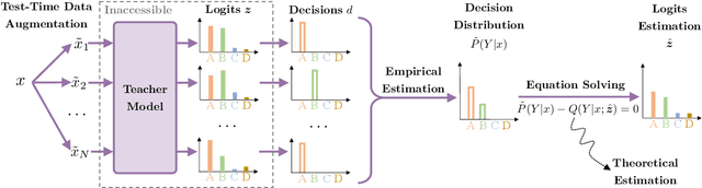 Figure 1 for Bridging the Gap between Decision and Logits in Decision-based Knowledge Distillation for Pre-trained Language Models