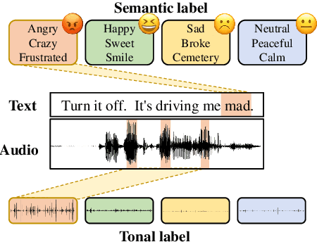 Figure 1 for Leveraging Label Information for Multimodal Emotion Recognition