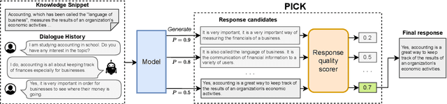 Figure 2 for PICK: Polished & Informed Candidate Scoring for Knowledge-Grounded Dialogue Systems