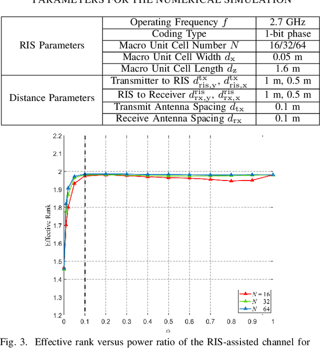 Figure 3 for Rank Optimization for MIMO systems with RIS: Simulation and Measurement
