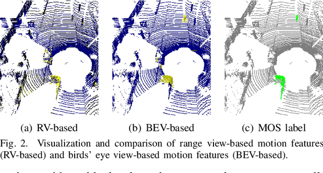 Figure 2 for MotionBEV: Attention-Aware Online LiDAR Moving Object Segmentation with Bird's Eye View based Appearance and Motion Features