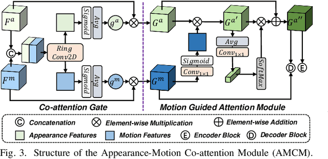 Figure 3 for MotionBEV: Attention-Aware Online LiDAR Moving Object Segmentation with Bird's Eye View based Appearance and Motion Features