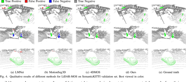Figure 4 for MotionBEV: Attention-Aware Online LiDAR Moving Object Segmentation with Bird's Eye View based Appearance and Motion Features