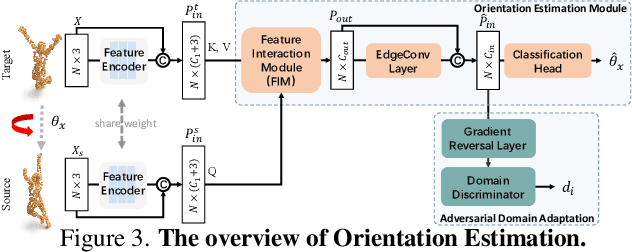 Figure 3 for SE-ORNet: Self-Ensembling Orientation-aware Network for Unsupervised Point Cloud Shape Correspondence