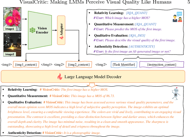 Figure 3 for VisualCritic: Making LMMs Perceive Visual Quality Like Humans