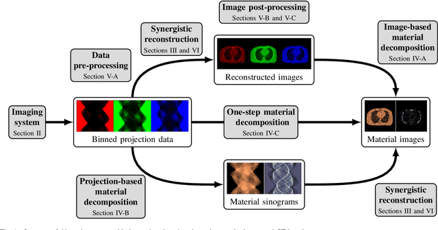 Figure 1 for Systematic Review on Learning-based Spectral CT