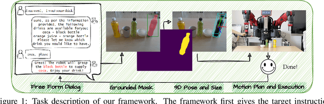 Figure 1 for WALL-E: Embodied Robotic WAiter Load Lifting with Large Language Model