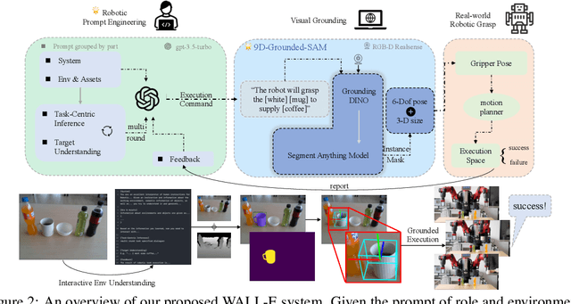 Figure 3 for WALL-E: Embodied Robotic WAiter Load Lifting with Large Language Model