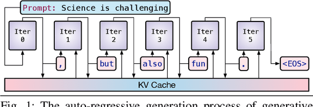 Figure 1 for Toward Sustainable GenAI using Generation Directives for Carbon-Friendly Large Language Model Inference