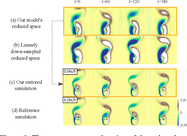 Figure 1 for Exploring Physical Latent Spaces for Deep Learning