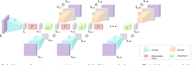 Figure 3 for Exploring Physical Latent Spaces for Deep Learning