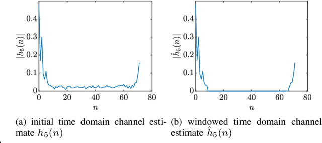 Figure 3 for Radio Frequency Fingerprints Extraction for LTE-V2X: A Channel Estimation Based Methodology