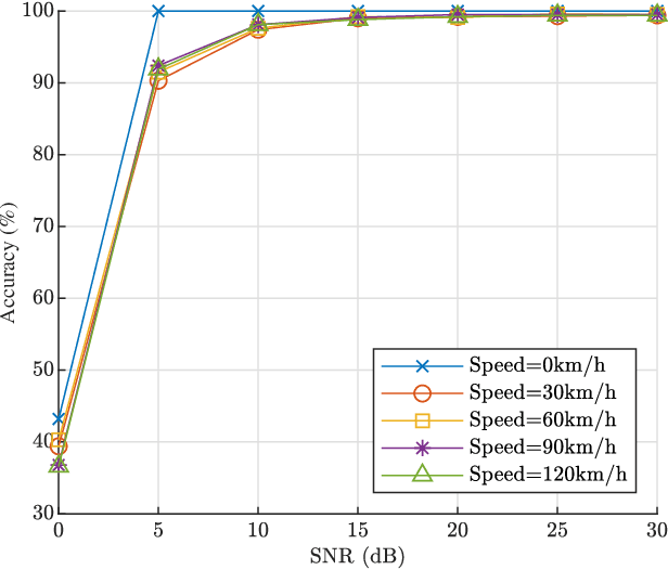 Figure 4 for Radio Frequency Fingerprints Extraction for LTE-V2X: A Channel Estimation Based Methodology