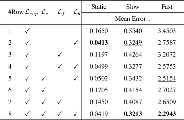 Figure 4 for Self-Supervised Class-Agnostic Motion Prediction with Spatial and Temporal Consistency Regularizations