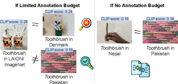 Figure 1 for Annotations on a Budget: Leveraging Geo-Data Similarity to Balance Model Performance and Annotation Cost