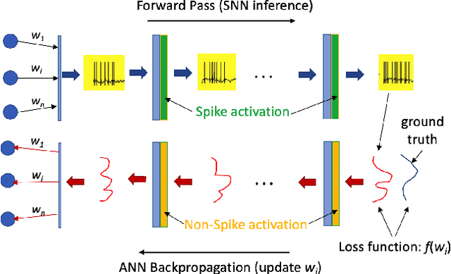 Figure 3 for Joint ANN-SNN Co-training for Object Localization and Image Segmentation