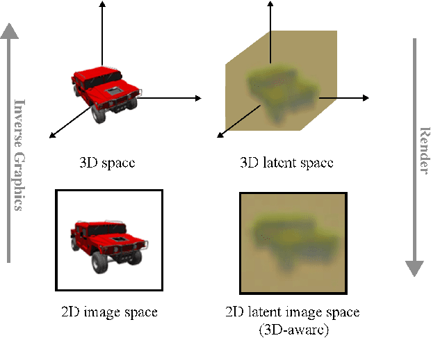 Figure 1 for Exploring 3D-aware Latent Spaces for Efficiently Learning Numerous Scenes