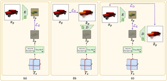 Figure 3 for Exploring 3D-aware Latent Spaces for Efficiently Learning Numerous Scenes
