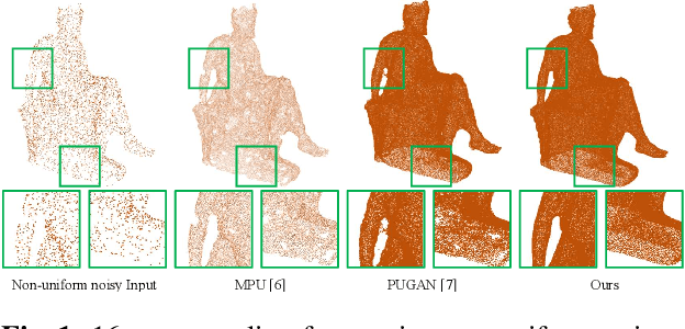 Figure 1 for Arbitrary point cloud upsampling via Dual Back-Projection Network