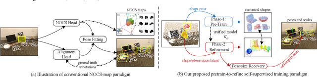 Figure 1 for Diffusion-Driven Self-Supervised Learning for Shape Reconstruction and Pose Estimation