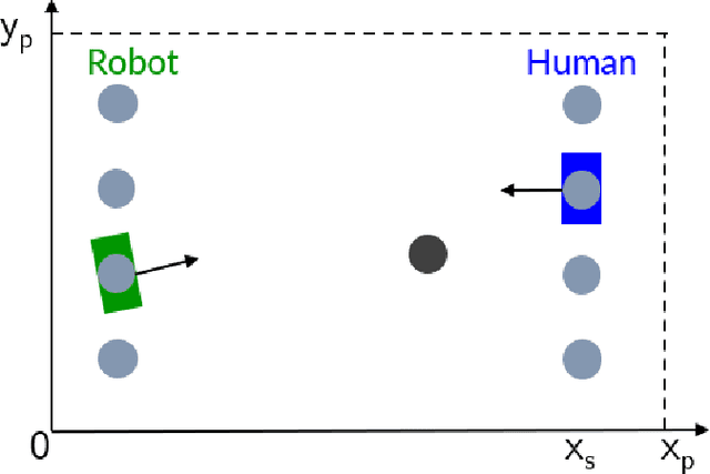 Figure 3 for A behavioural transformer for effective collaboration between a robot and a non-stationary human