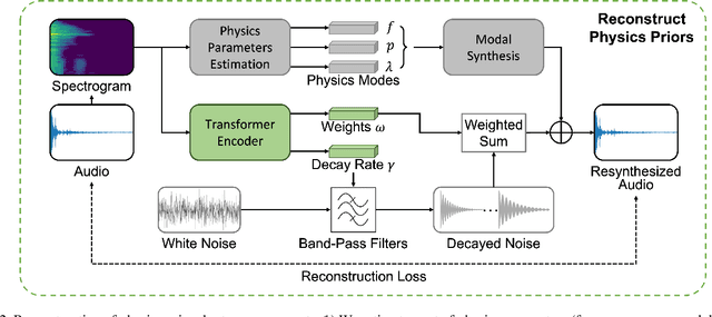 Figure 3 for Physics-Driven Diffusion Models for Impact Sound Synthesis from Videos