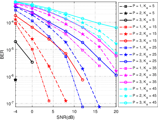 Figure 2 for Quasi-Synchronous Random Access for Massive MIMO-Based LEO Satellite Constellations