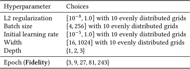 Figure 4 for Fast Benchmarking of Asynchronous Multi-Fidelity Optimization on Zero-Cost Benchmarks