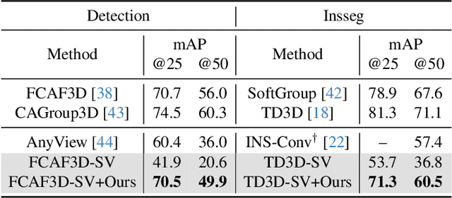 Figure 3 for Memory-based Adapters for Online 3D Scene Perception