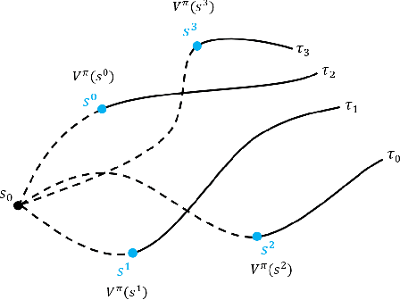 Figure 2 for Contrastive Initial State Buffer for Reinforcement Learning