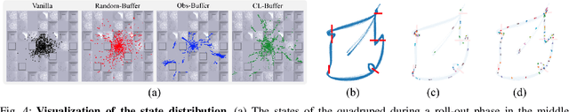 Figure 4 for Contrastive Initial State Buffer for Reinforcement Learning