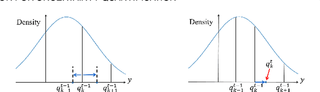 Figure 1 for Ensemble Multi-Quantile: Adaptively Flexible Distribution Prediction for Uncertainty Quantification