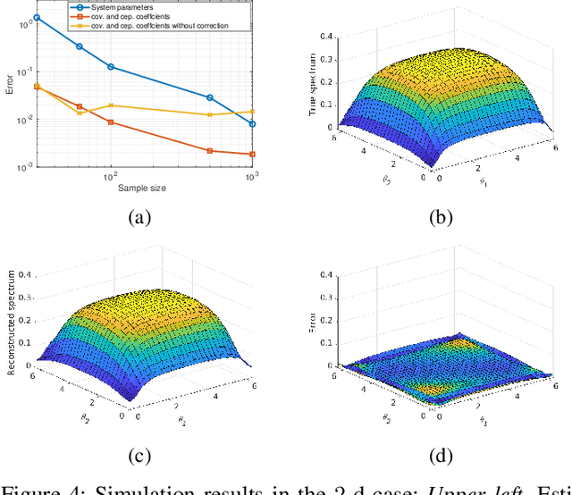 Figure 4 for On the Statistical Consistency of a Generalized Cepstral Estimator