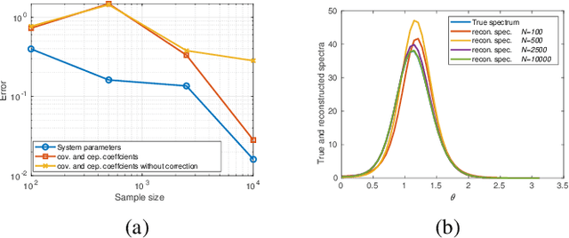 Figure 3 for On the Statistical Consistency of a Generalized Cepstral Estimator