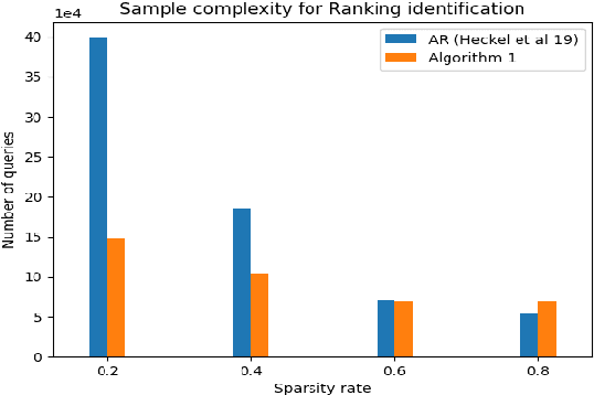 Figure 1 for Active Ranking of Experts Based on their Performances in Many Tasks