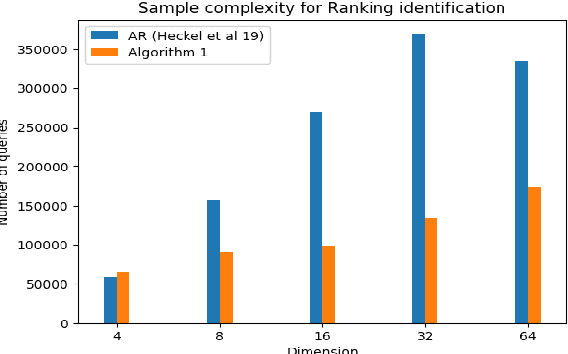 Figure 2 for Active Ranking of Experts Based on their Performances in Many Tasks