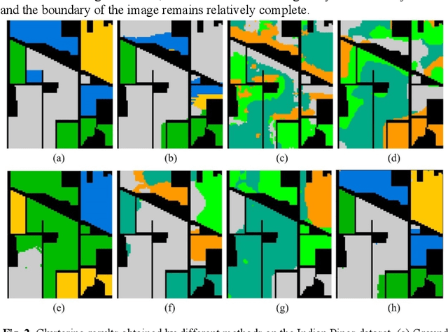 Figure 3 for Multiview Subspace Clustering of Hyperspectral Images based on Graph Convolutional Networks