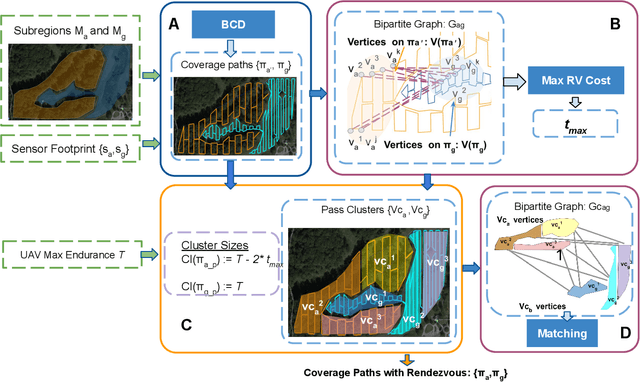 Figure 2 for AG-CVG: Coverage Planning with a Mobile Recharging UGV and an Energy-Constrained UAV