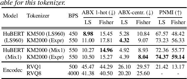 Figure 2 for EXPRESSO: A Benchmark and Analysis of Discrete Expressive Speech Resynthesis