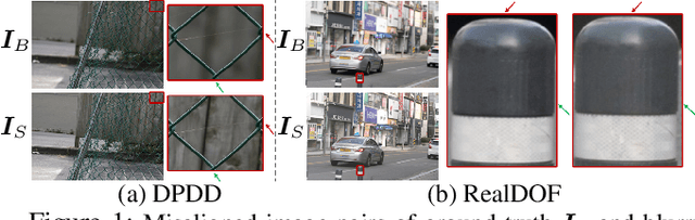 Figure 1 for Learning Single Image Defocus Deblurring with Misaligned Training Pairs