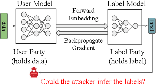 Figure 1 for Label Inference Attack against Split Learning under Regression Setting