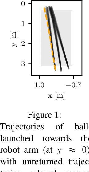 Figure 1 for Black-Box vs. Gray-Box: A Case Study on Learning Table Tennis Ball Trajectory Prediction with Spin and Impacts
