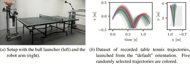 Figure 2 for Black-Box vs. Gray-Box: A Case Study on Learning Table Tennis Ball Trajectory Prediction with Spin and Impacts