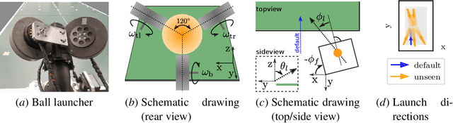 Figure 3 for Black-Box vs. Gray-Box: A Case Study on Learning Table Tennis Ball Trajectory Prediction with Spin and Impacts